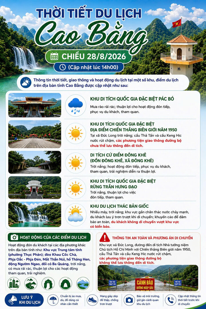 Hình ảnh cảnh báo 2